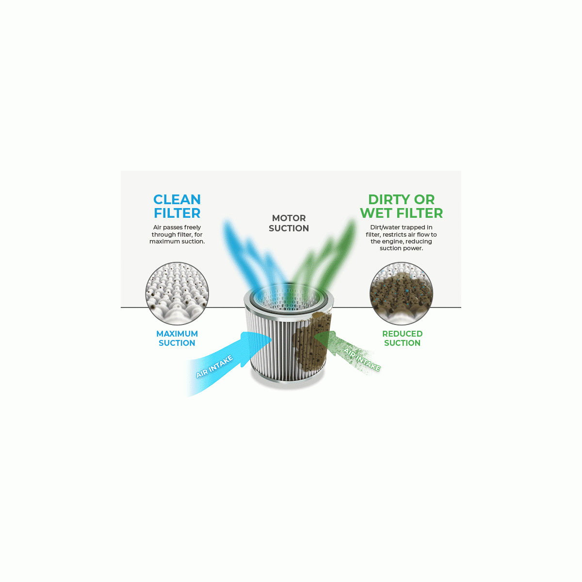 Skyvac® Sonic, Nitro, Interceptor, 75/78/85 Cartridge Filter
