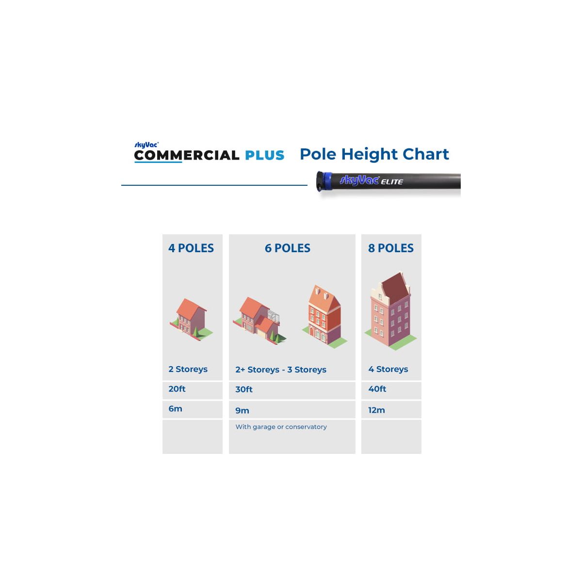 skyVac® Interceptor Key Start / Elite Clamp Sections