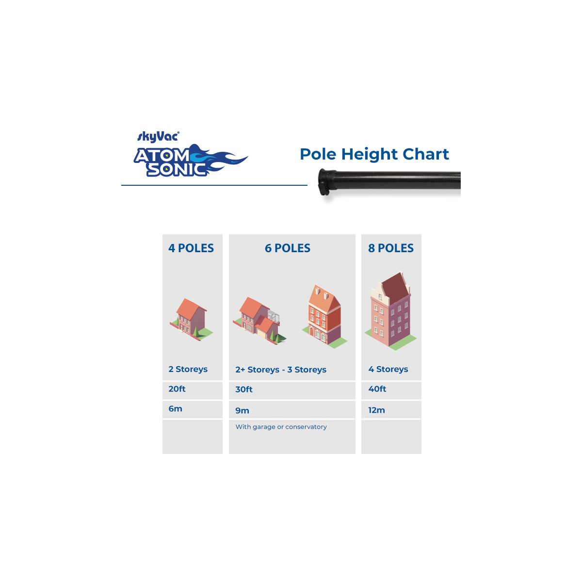 skyVac® Interceptor Manual Start / Elite Clamp Sections
