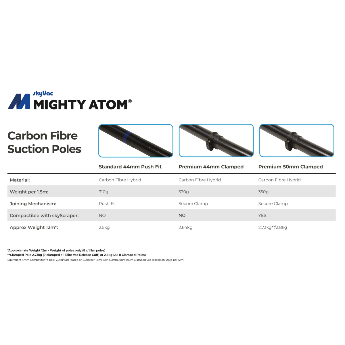 SkyVac® Mighty Atom / interlocking section