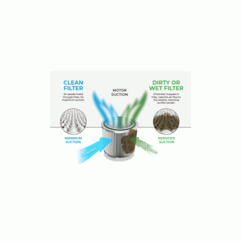 Skyvac® Sonic, Nitro, Interceptor, 75/78/85 Cartridge Filter